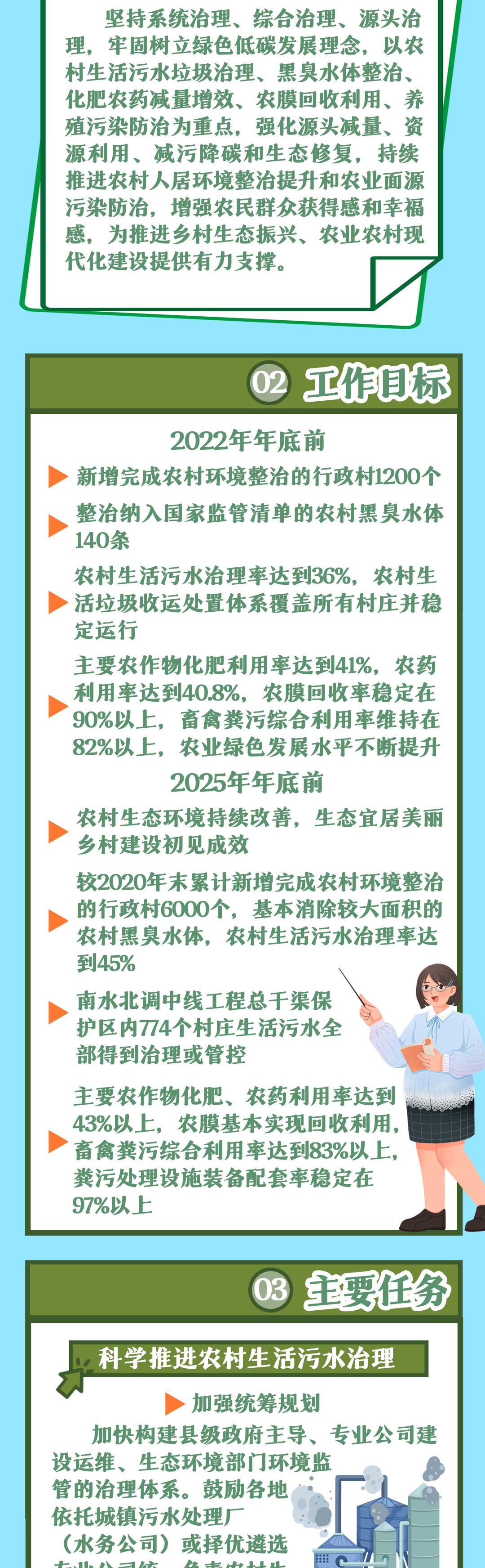三大攻坚战，2022年仍需持续推进