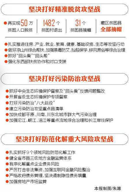全面解析三大攻坚战指的内容