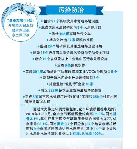 三大攻坚战，成果与展望