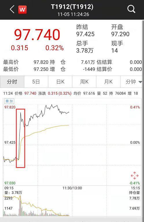 货币政策三大传统法宝，调控经济的重要工具
