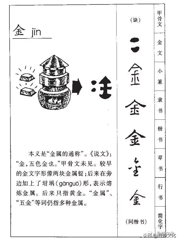 三点水旁的姓氏——金姓的起源与文化内涵