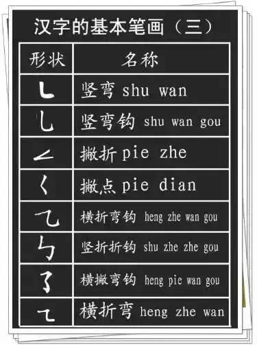 三的笔顺读法详解