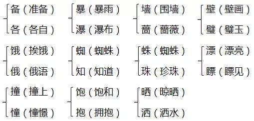希望这两个关键词能满足您的需求 第7页