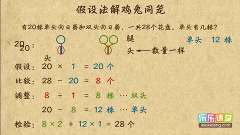 奥秘与运用