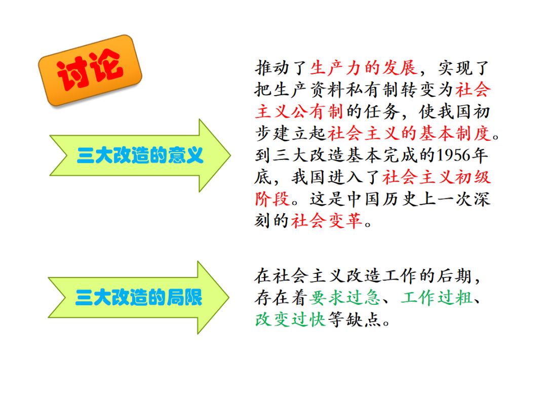 三大改造的内涵与意义