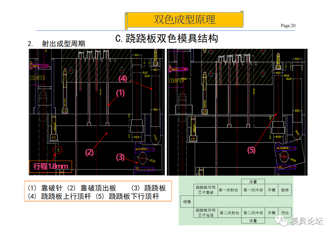 双色模具配模方法详解