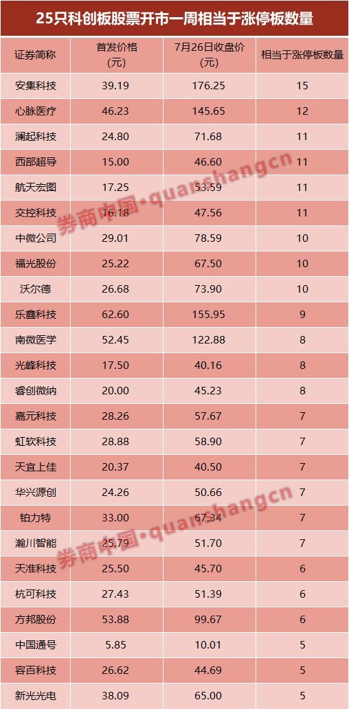 揭秘11选5