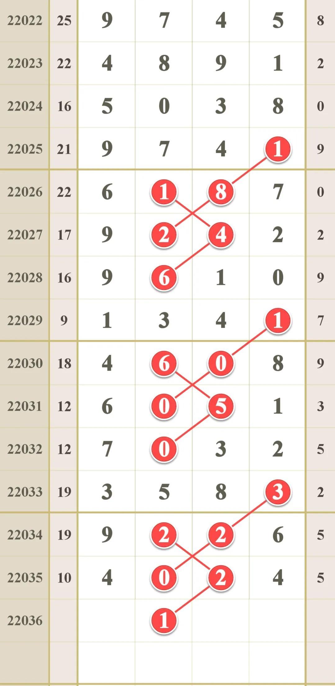 解析15选5走势图开奖的奥秘
