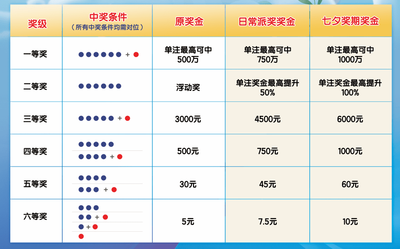 福彩开奖结果揭秘，今晚的幸运之星即将诞生！