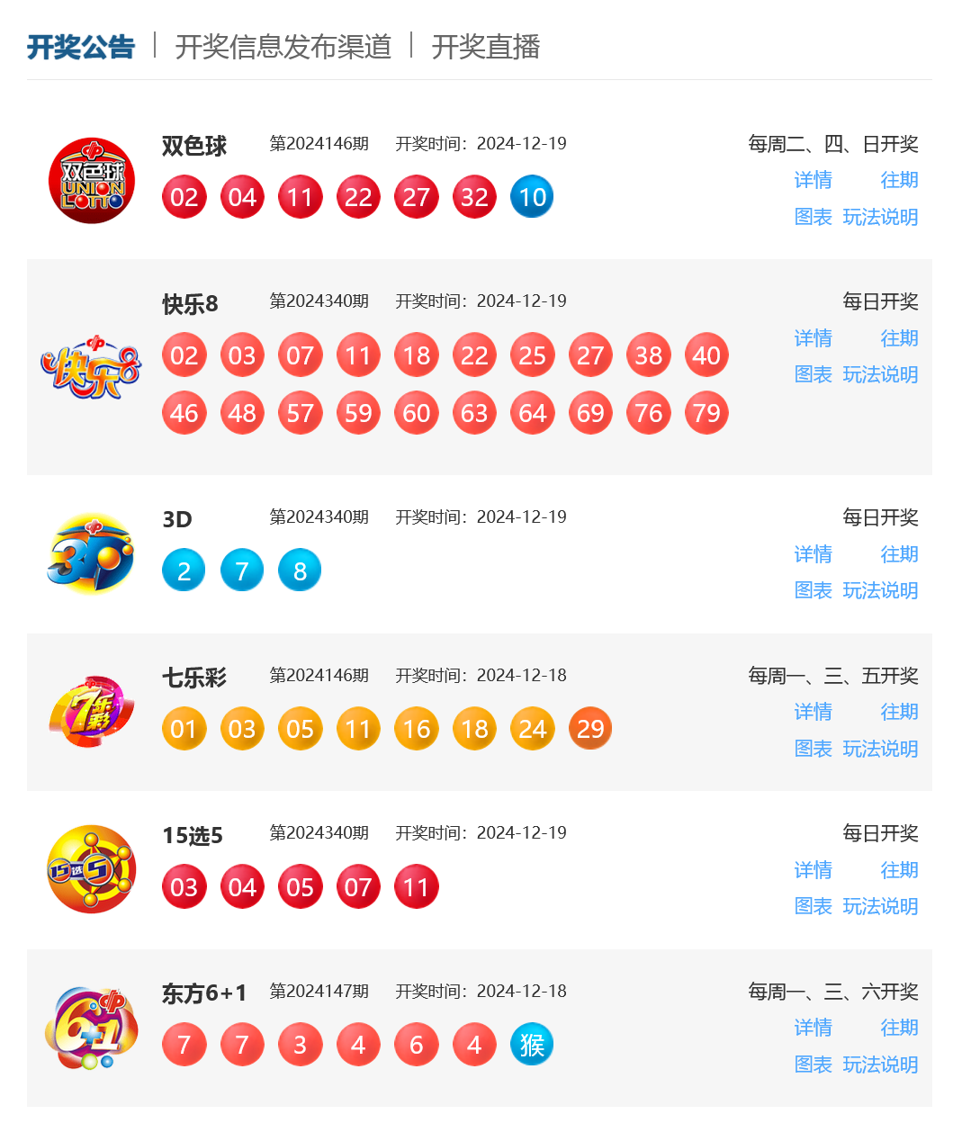 福利彩票中奖号码查询全攻略
