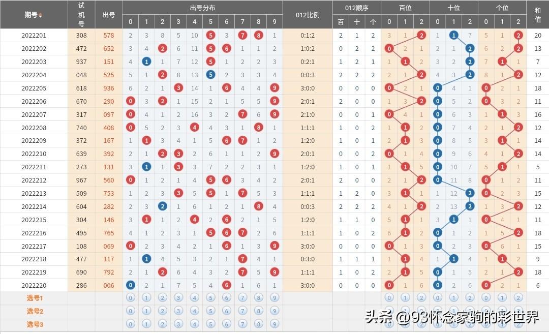 3D基本走势图（带连线）的深度解析，300期走势分析