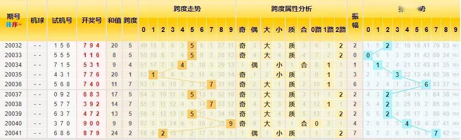 排五综合走势图在3D之家，深度解析与实用指南