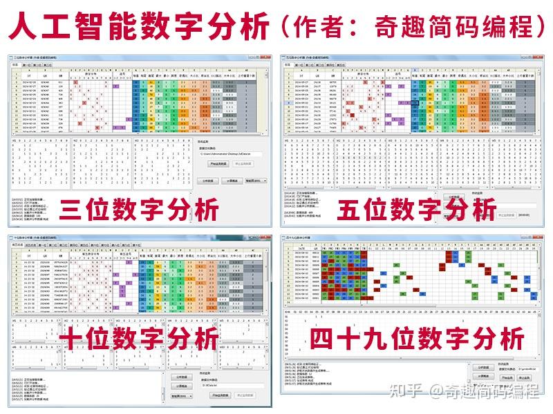 数字彩模拟组合与推荐策略