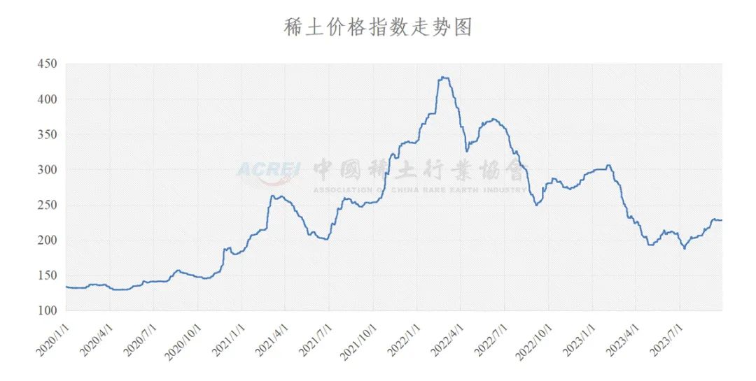 2014版浙江3D走势图解析与预测