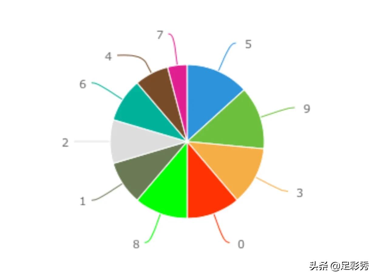 3D试机号历史数据全览，探索数字背后的规律与趋势