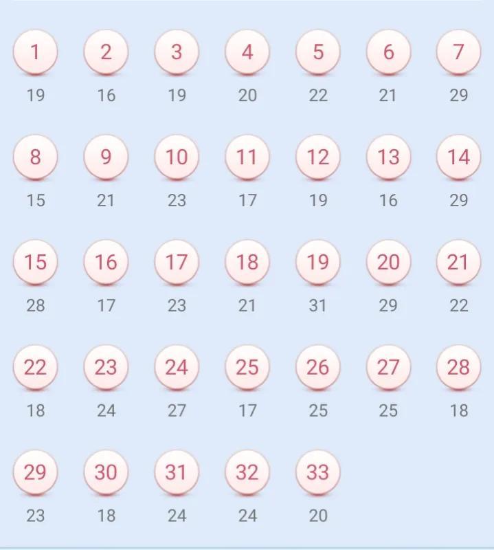 双色球全国中奖分布情况分析