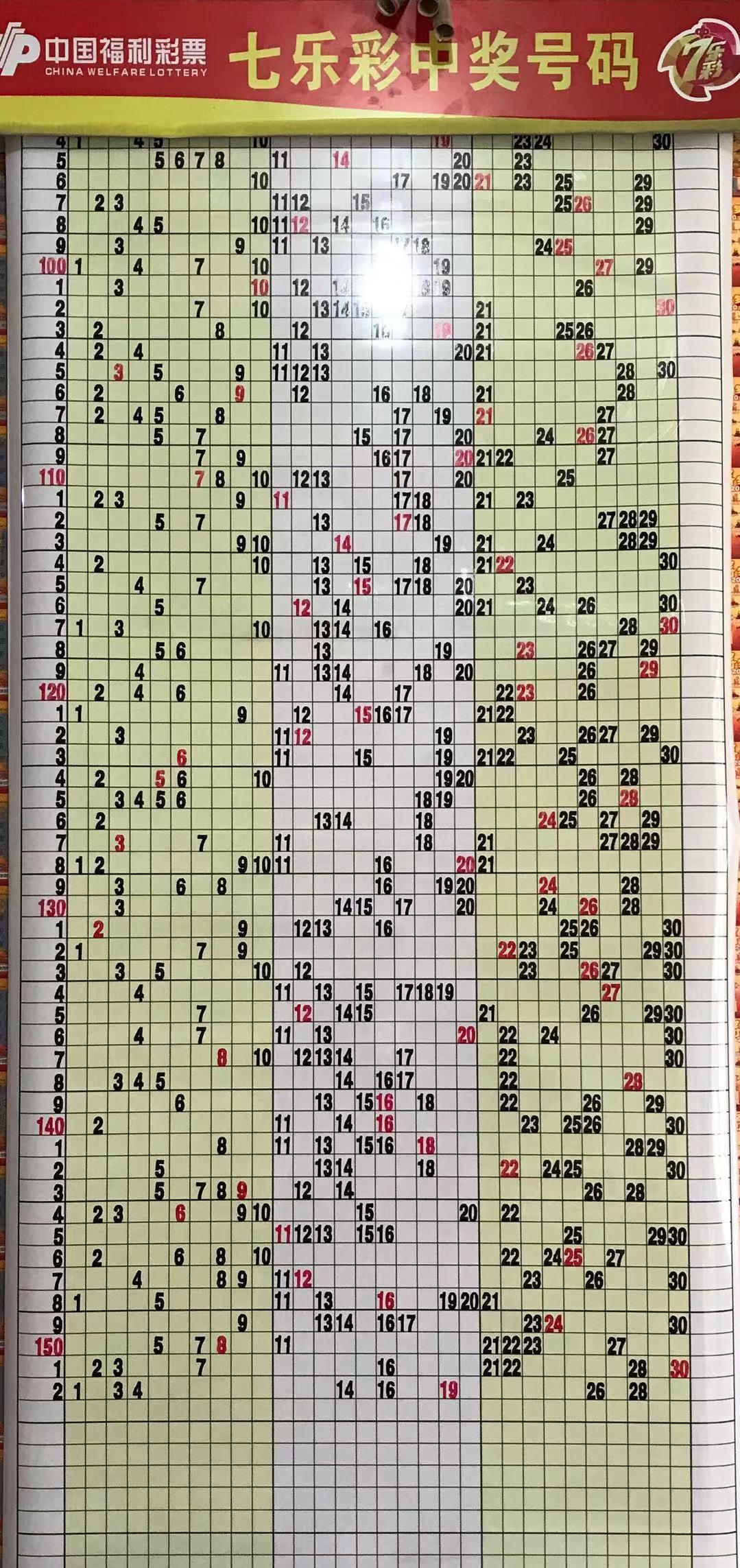 七乐彩走势图清晰版，解读数字背后的奥秘