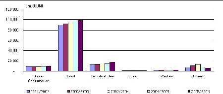 排列三基本走势图