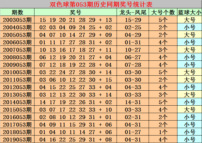 2020年双色球第91期开奖号码揭秘