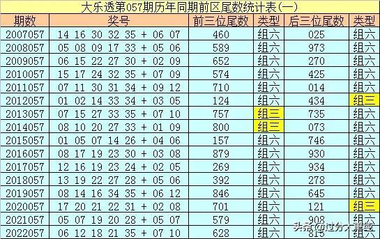 大乐透开机号号码揭秘与解析