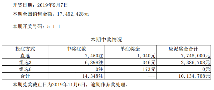 今日体彩开奖号码大乐透分析