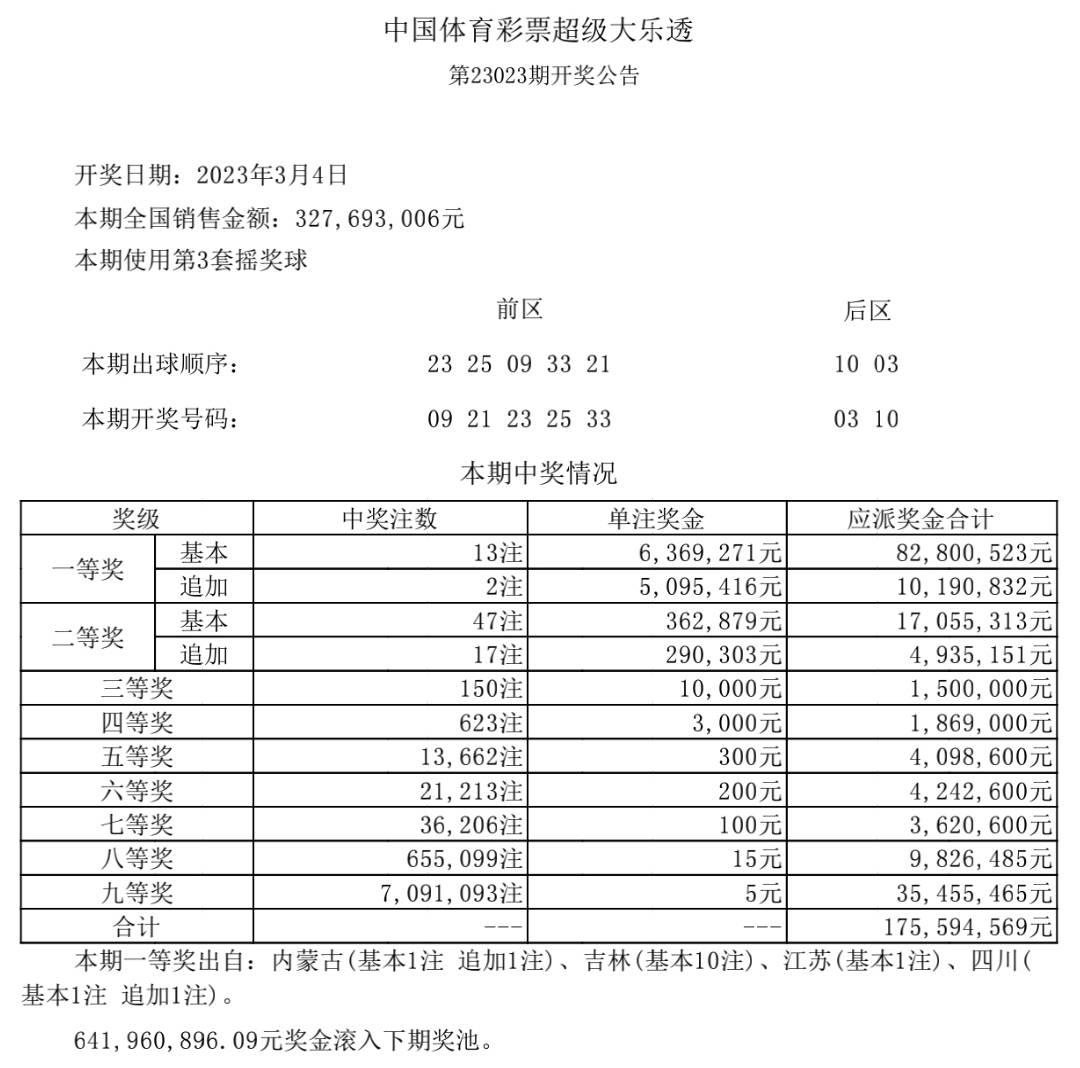 23118期大乐透开奖结果揭晓，彩民期待与惊喜并存