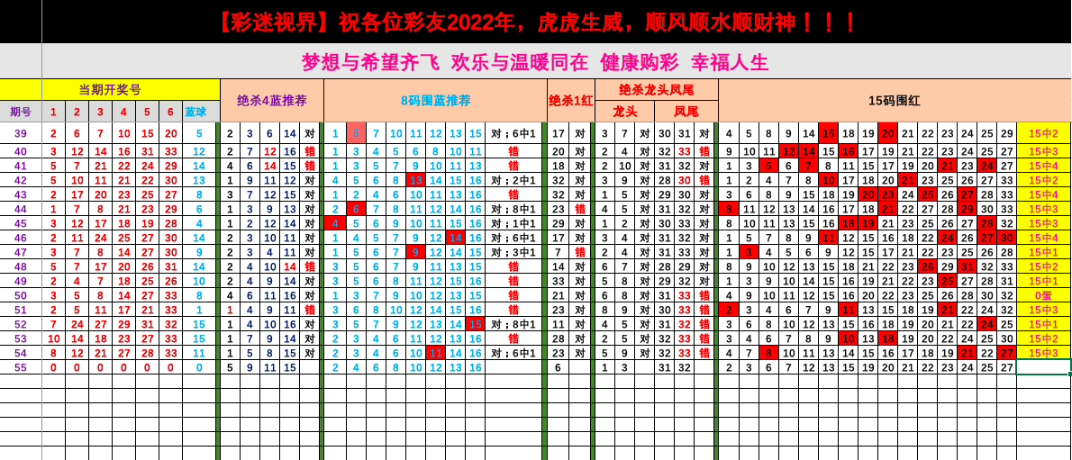福彩双色球2022105期专家预测分析