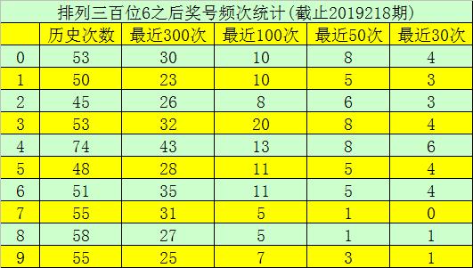 排列3开机号解析
