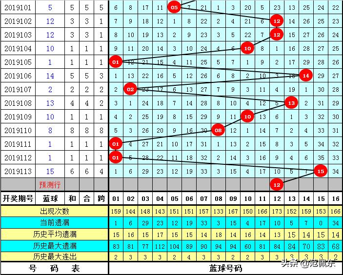预测双色球第114期开奖号码的科学与艺术