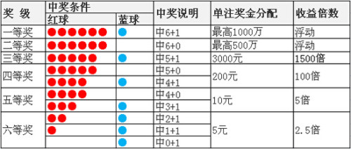 国际会议 第121页