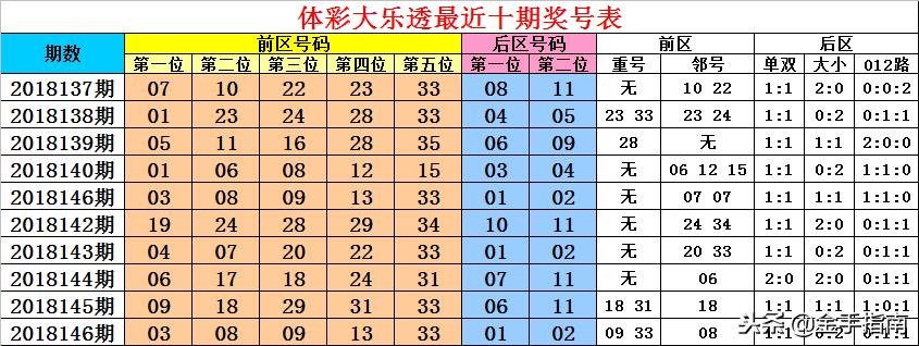 大乐透前区杀号360，深度解析与策略探讨