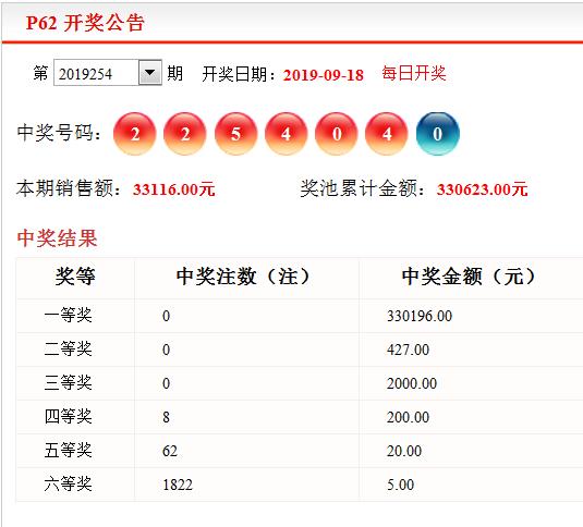 黑龙江p62走势图新浪开奖分析