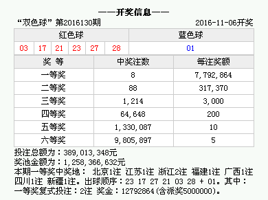 2016年双色球开奖历史记录回顾