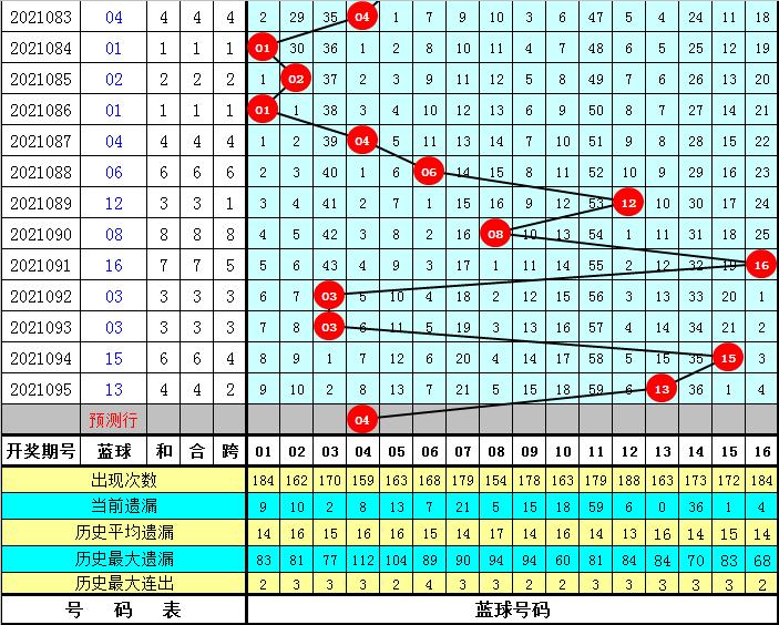 双色球2021096期开奖结果揭晓