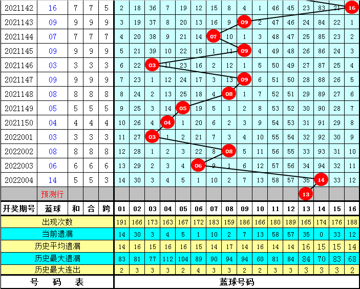 双色球2022年第30期开奖号码揭晓，彩民期待中大奖的梦想再次点燃