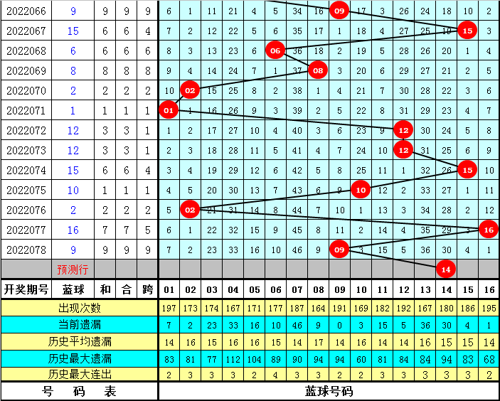 10选9复式20元中5的幸运与策略