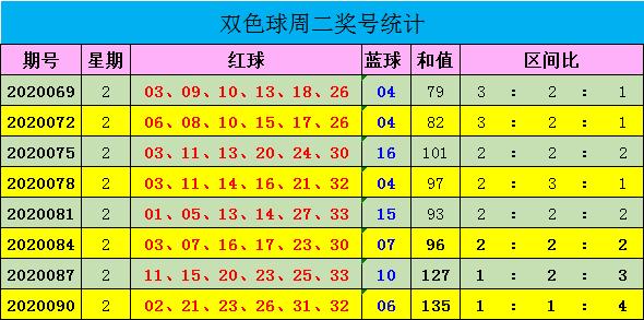 2020年双色球第92期，揭秘数字背后的幸运密码