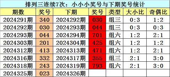 新浪网排列三试机号走势图解析