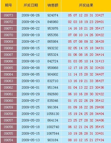 2020年8月彩票中奖号码揭秘