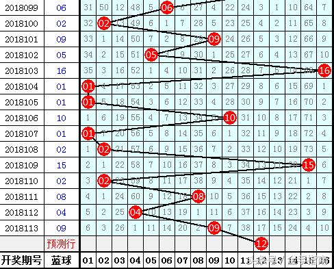 今晚双色球第79期必出号码预测