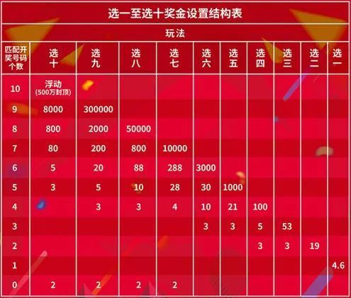 福利彩票中奖号码