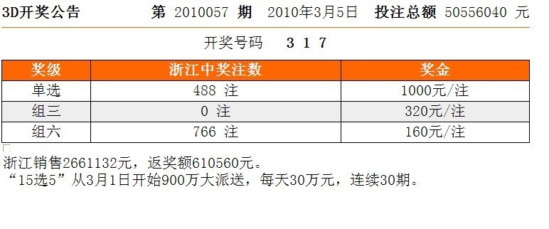 2019075期3D开奖结果揭秘与回顾