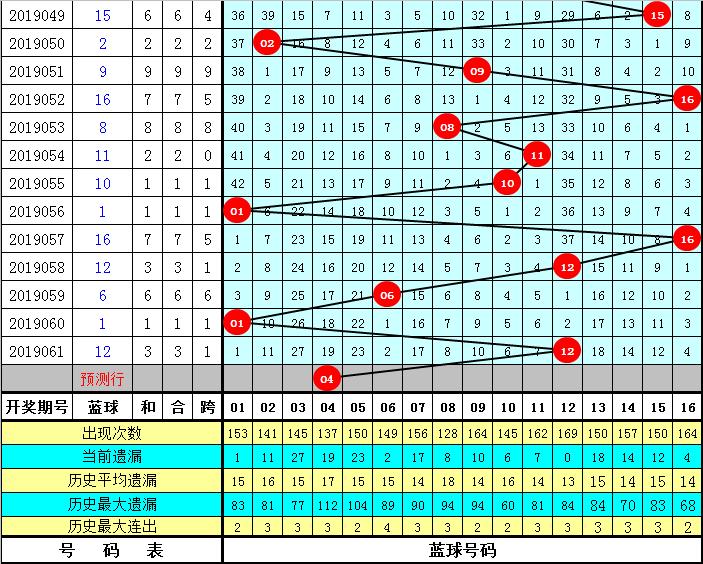 12月6日福利彩票中奖号码揭秘