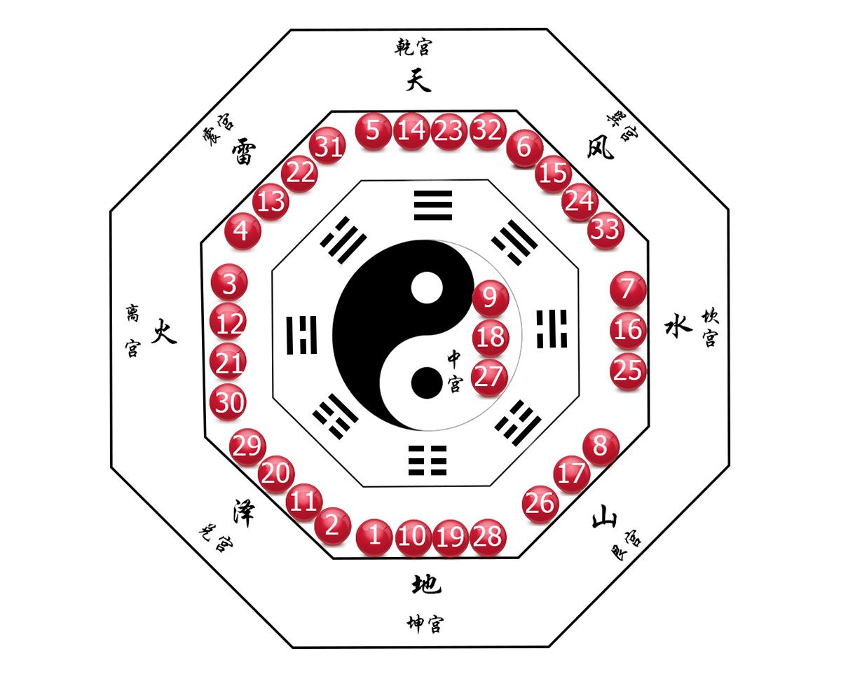 2018026期双色球开奖结果查询，揭晓幸运数字，探寻中奖奥秘