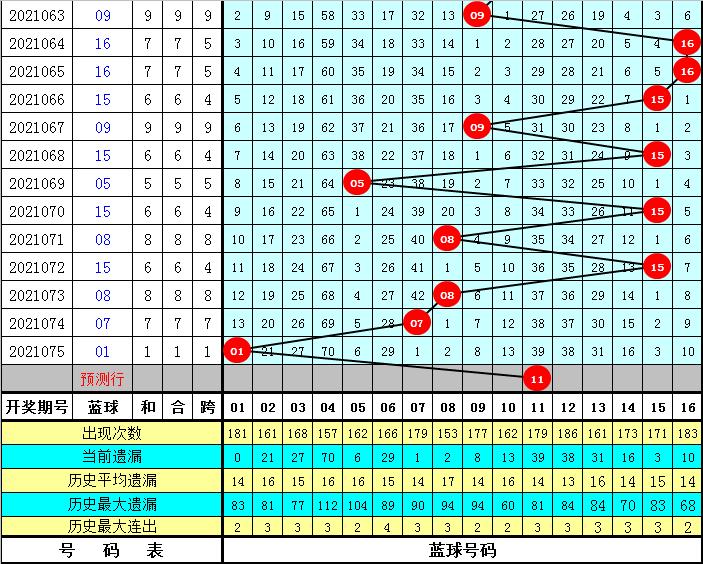 双色球2021076期开奖结果图揭晓，彩民期待揭晓