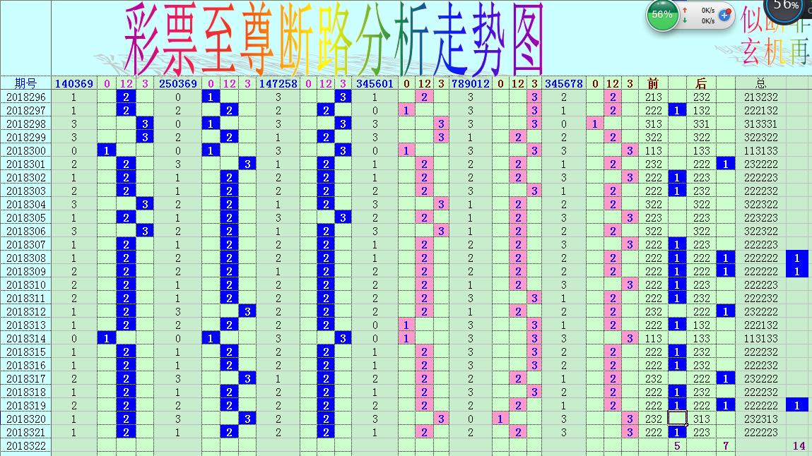新浪财经3D走势图解析