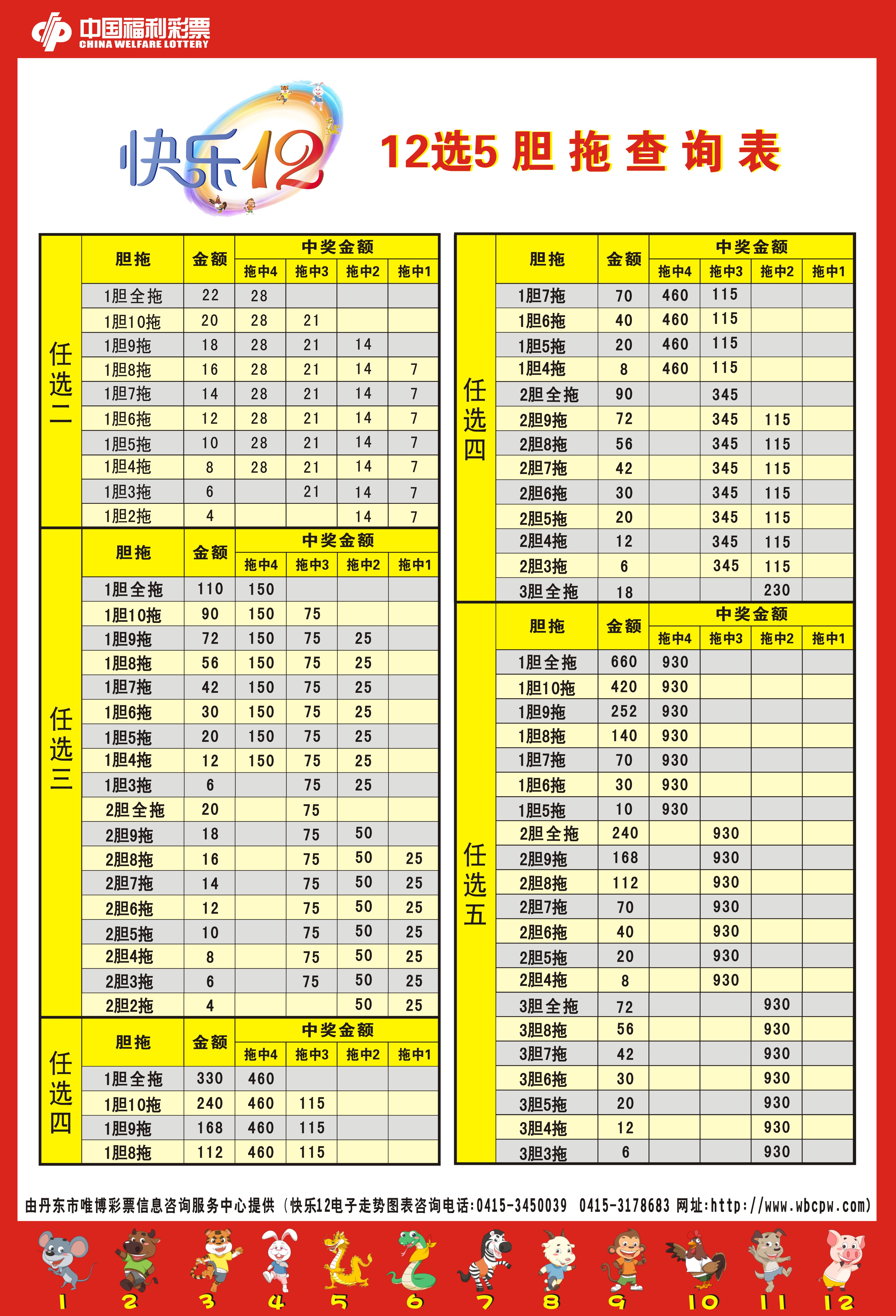 辽宁福彩12选5玩法详解