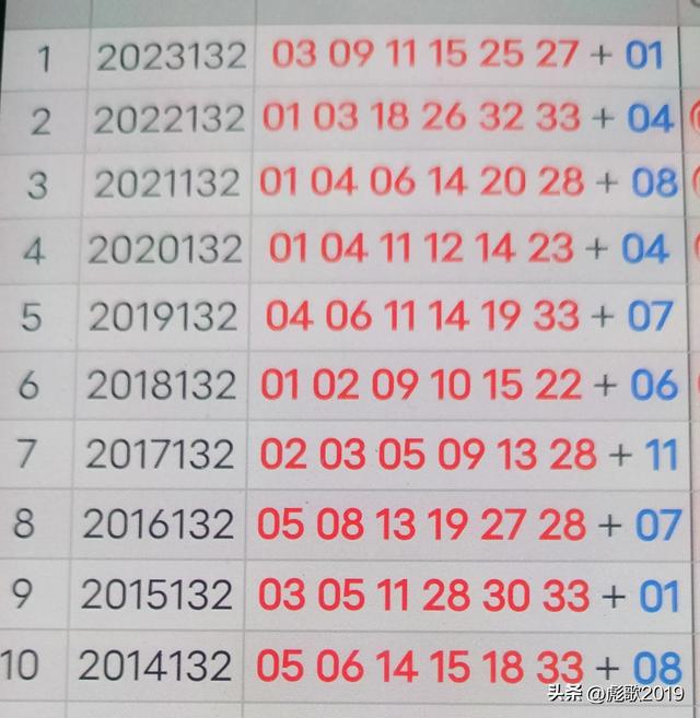 133期双色球历史同期开奖结果回顾