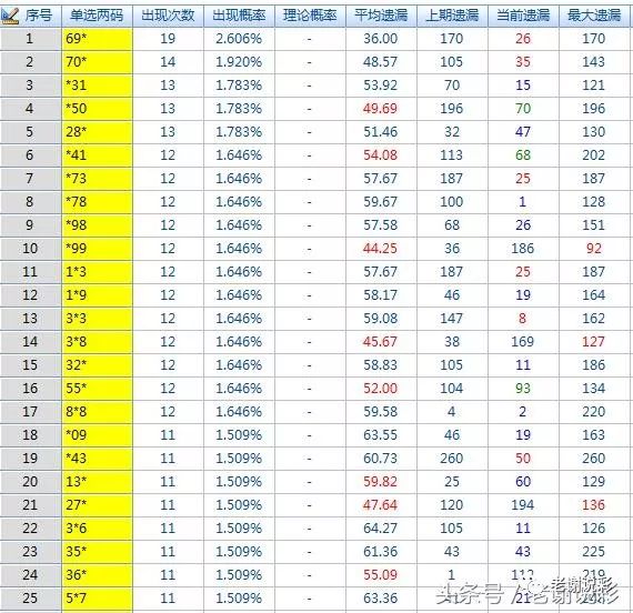 福彩3D试机号