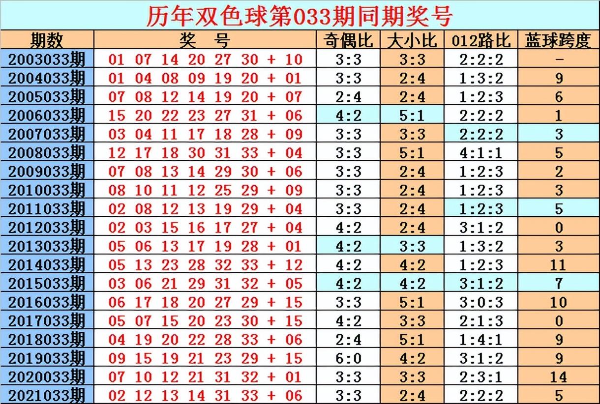 详细解析